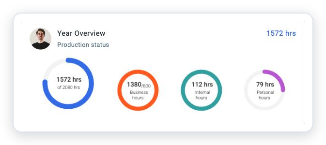 hidma year overview dashboard